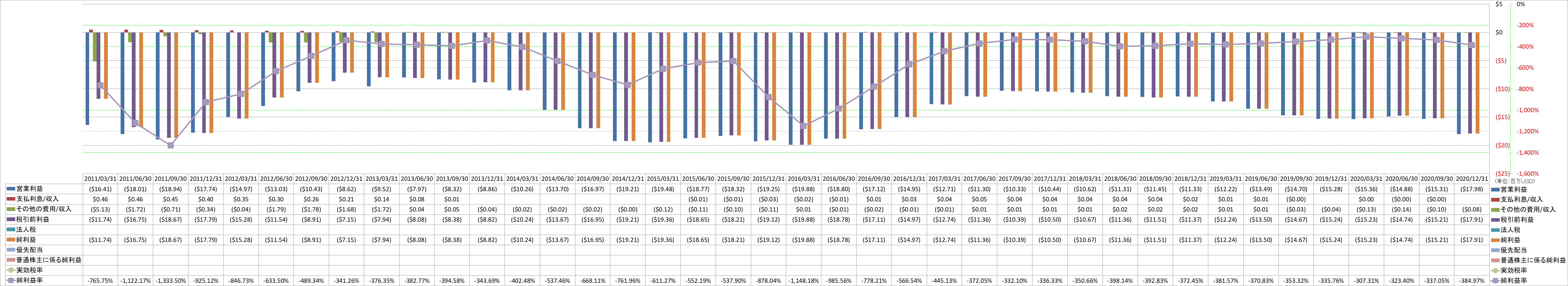 net-income