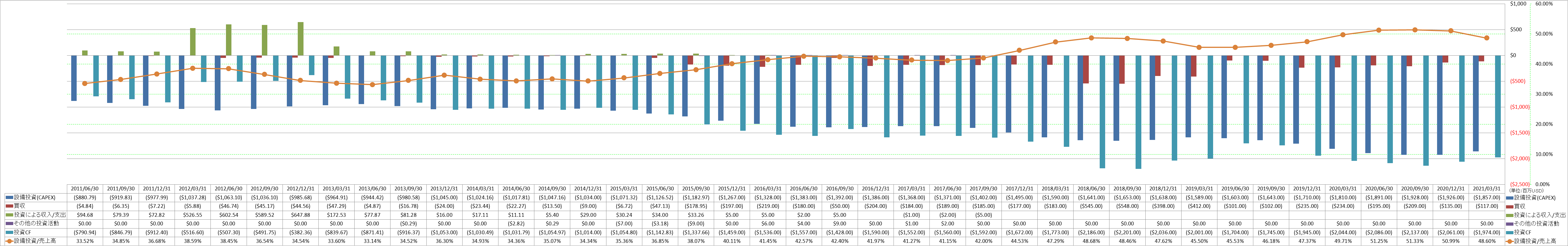 investing-cash-flow