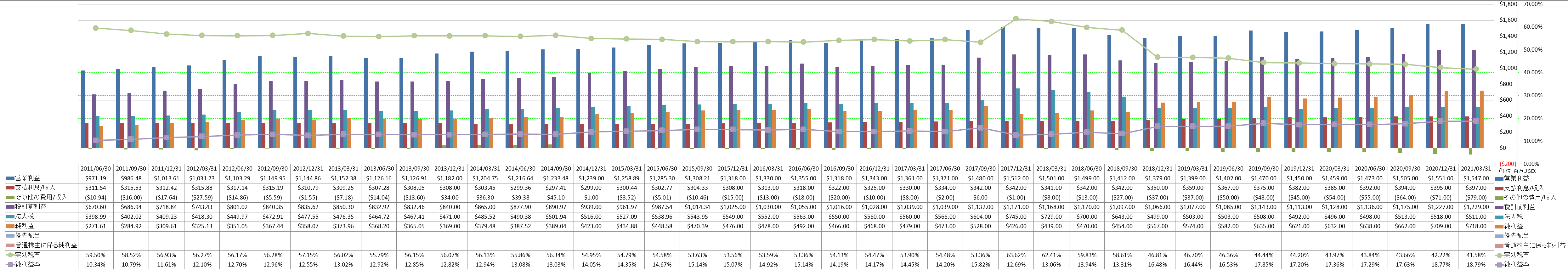 net-income