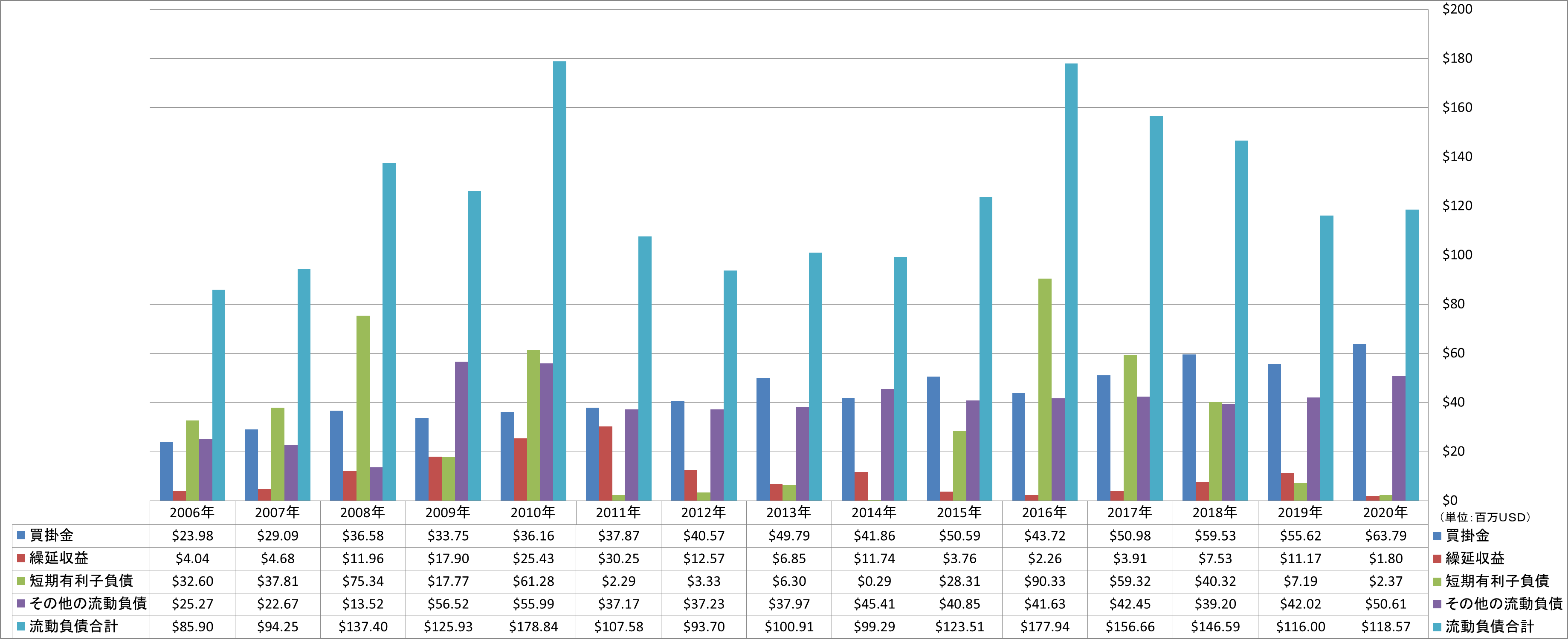 current-liabilities