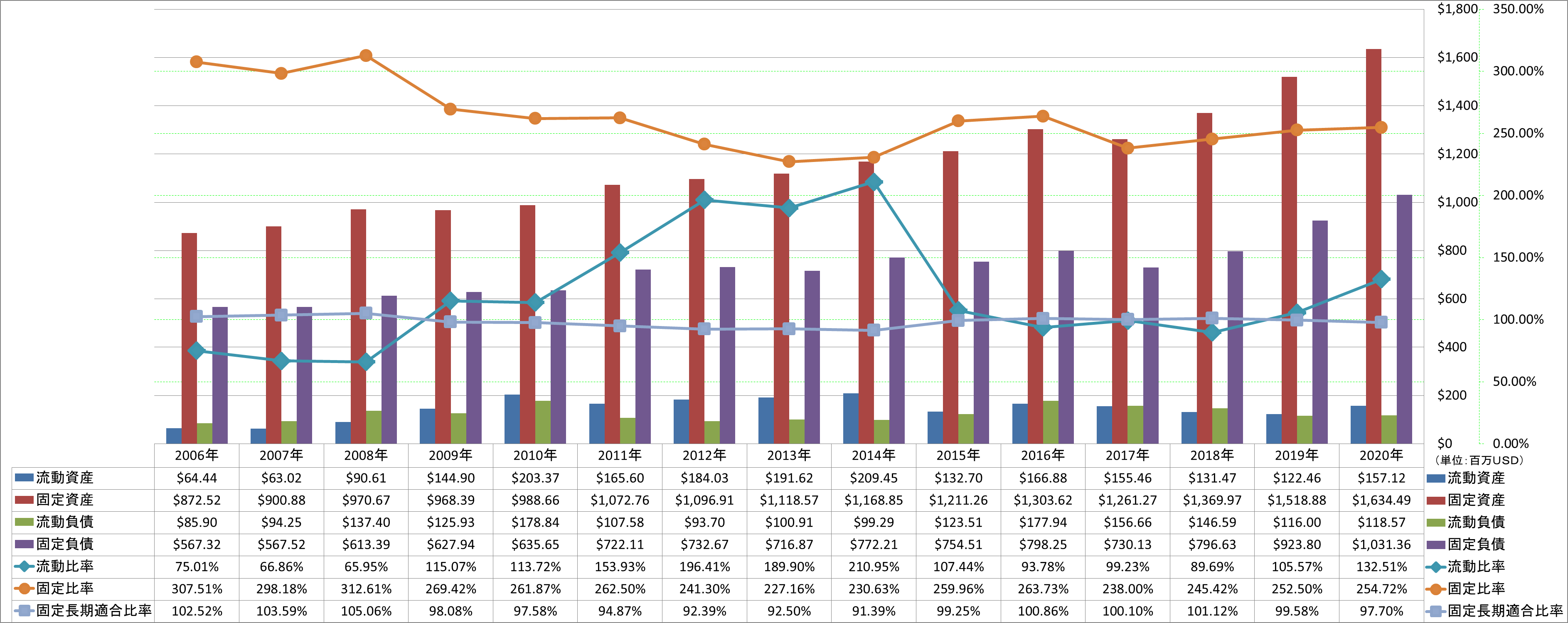 financial-soundness-2