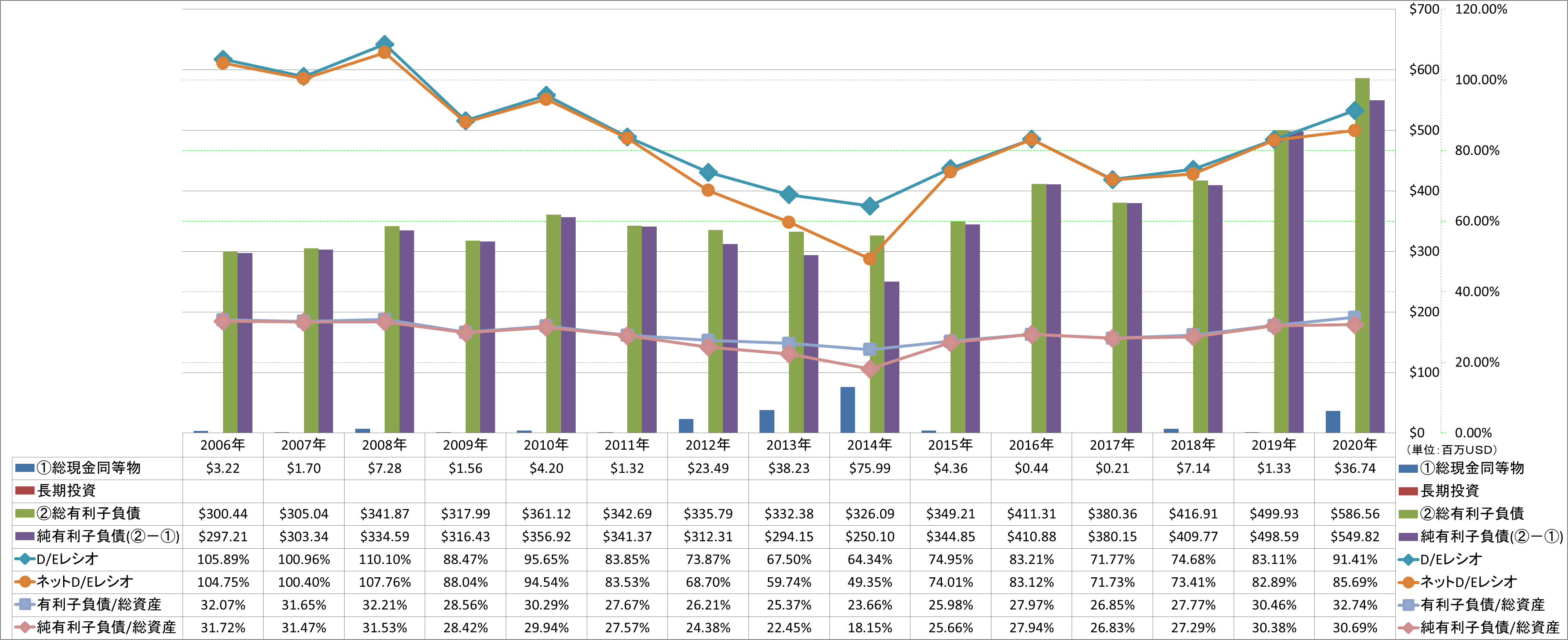 financial-soundness-3