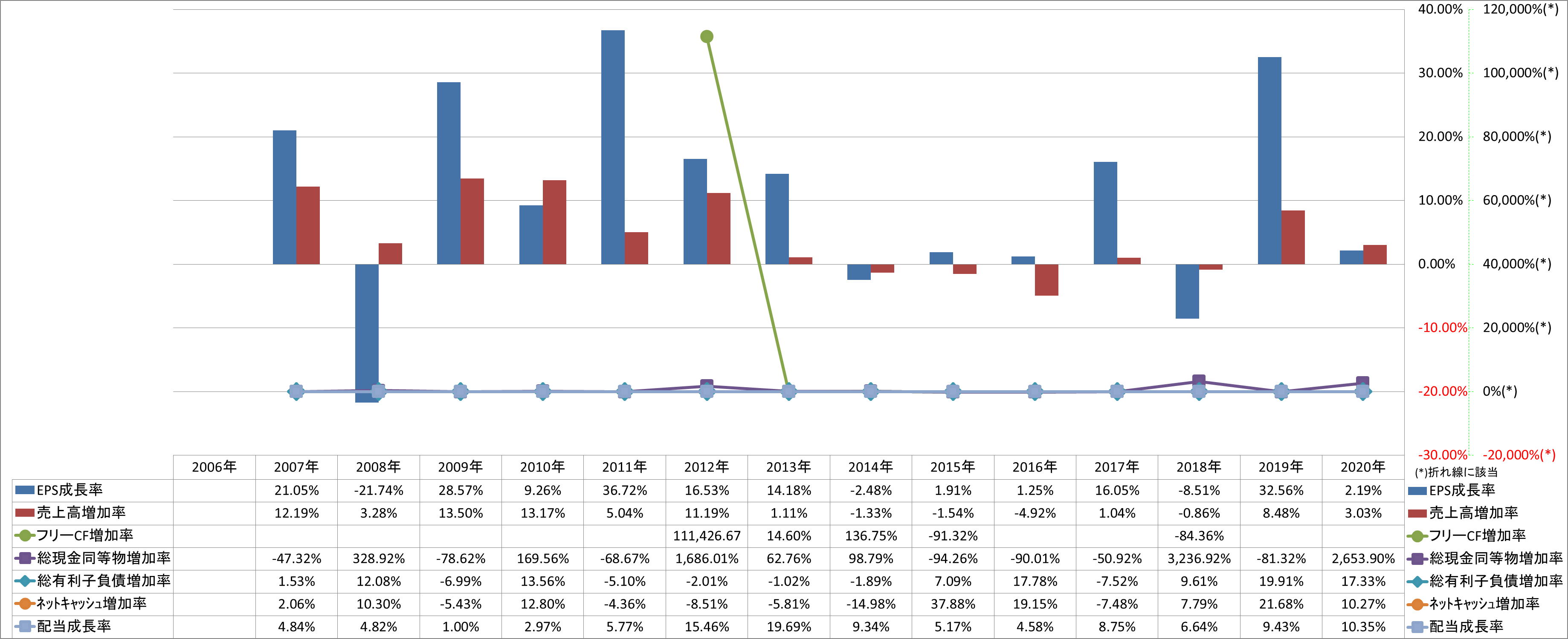 growth-rate