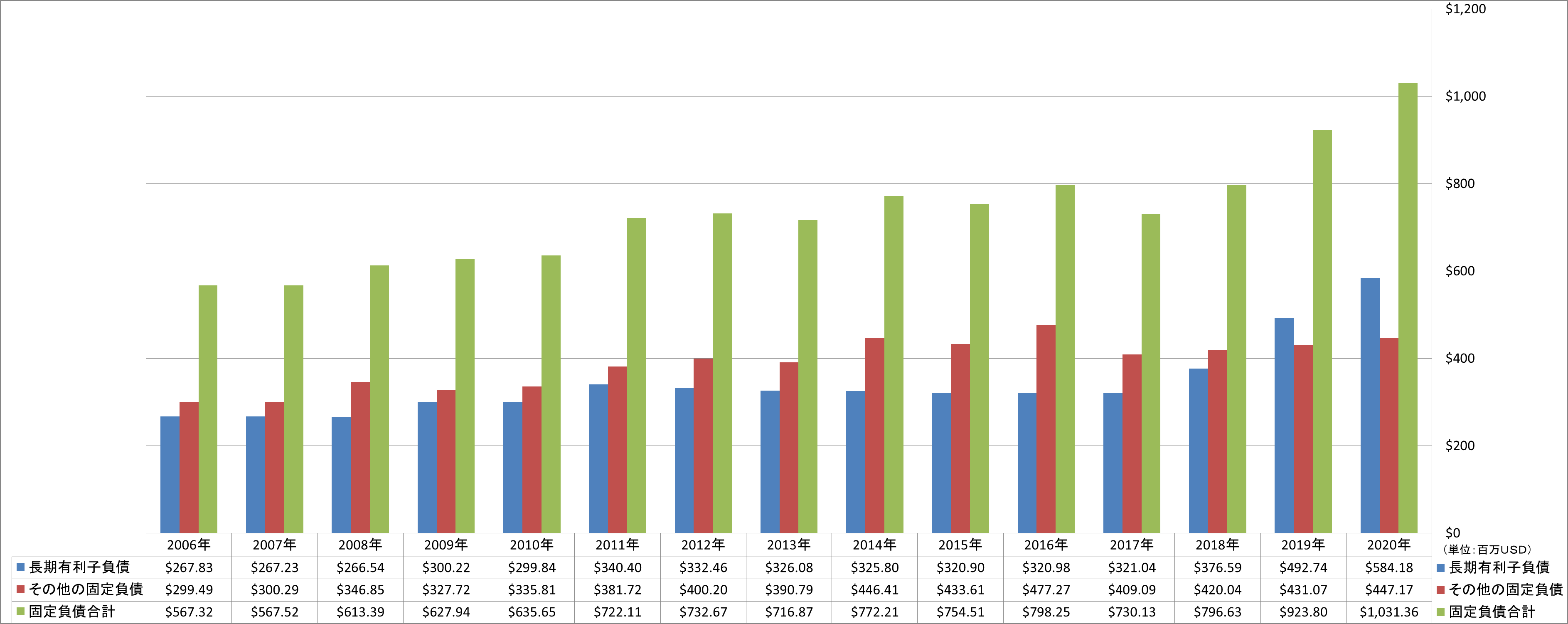 long-term-liabilities