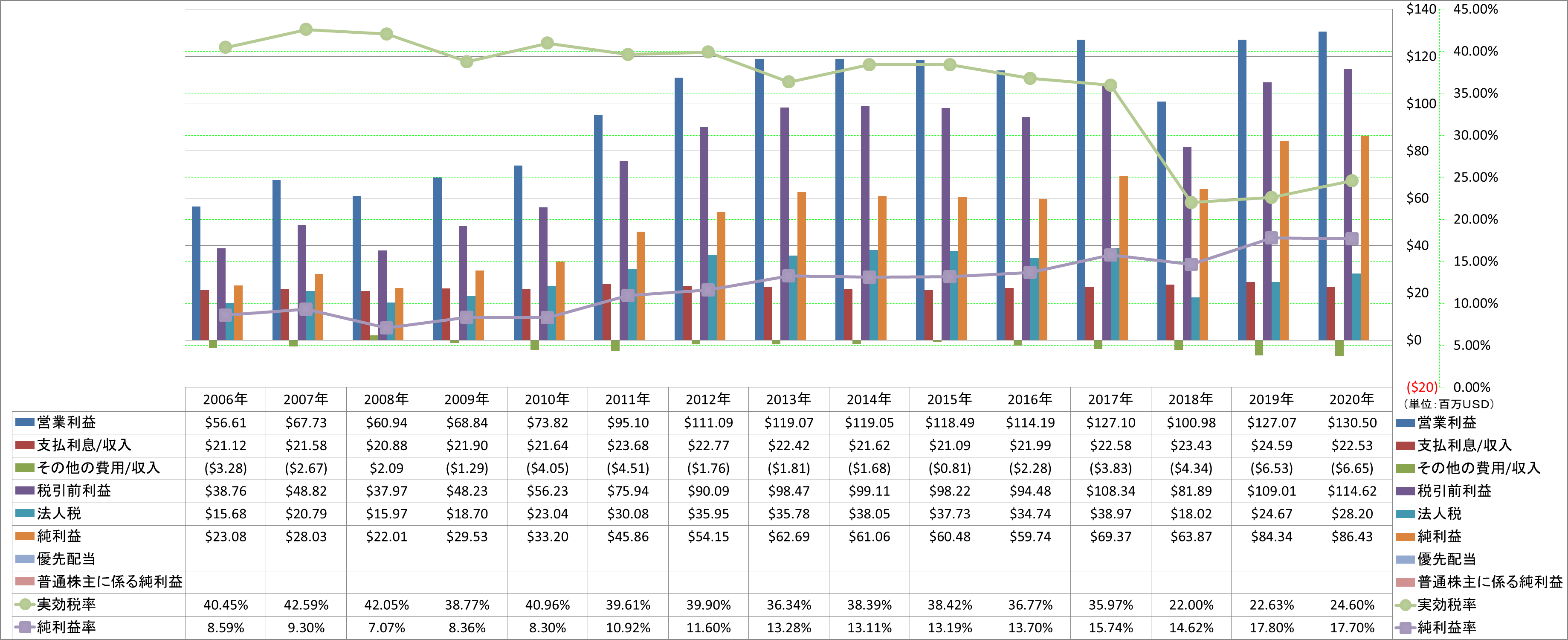 net-income