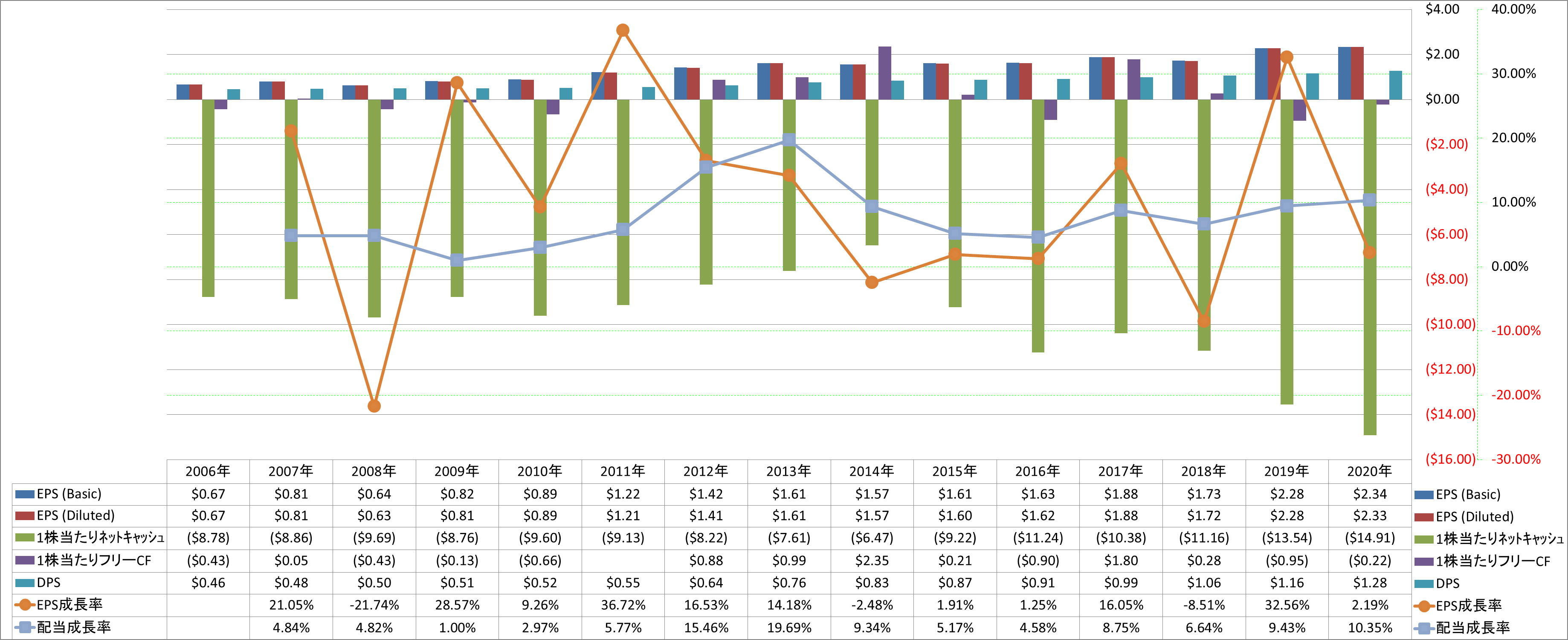 per-share-data-2