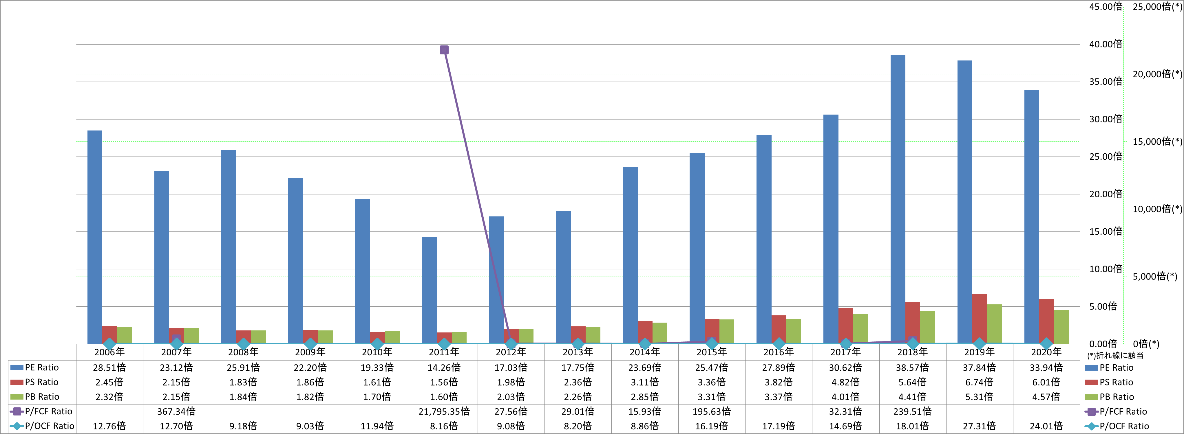 per-share-data-3