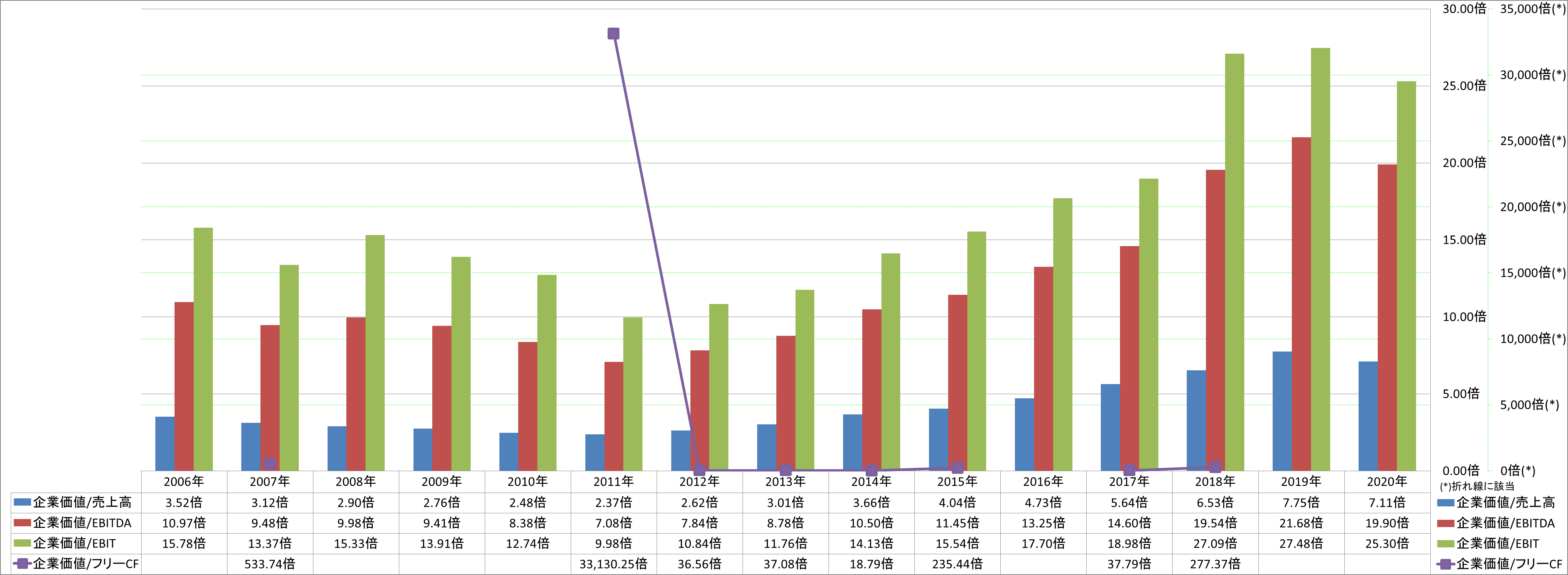 per-share-data-4