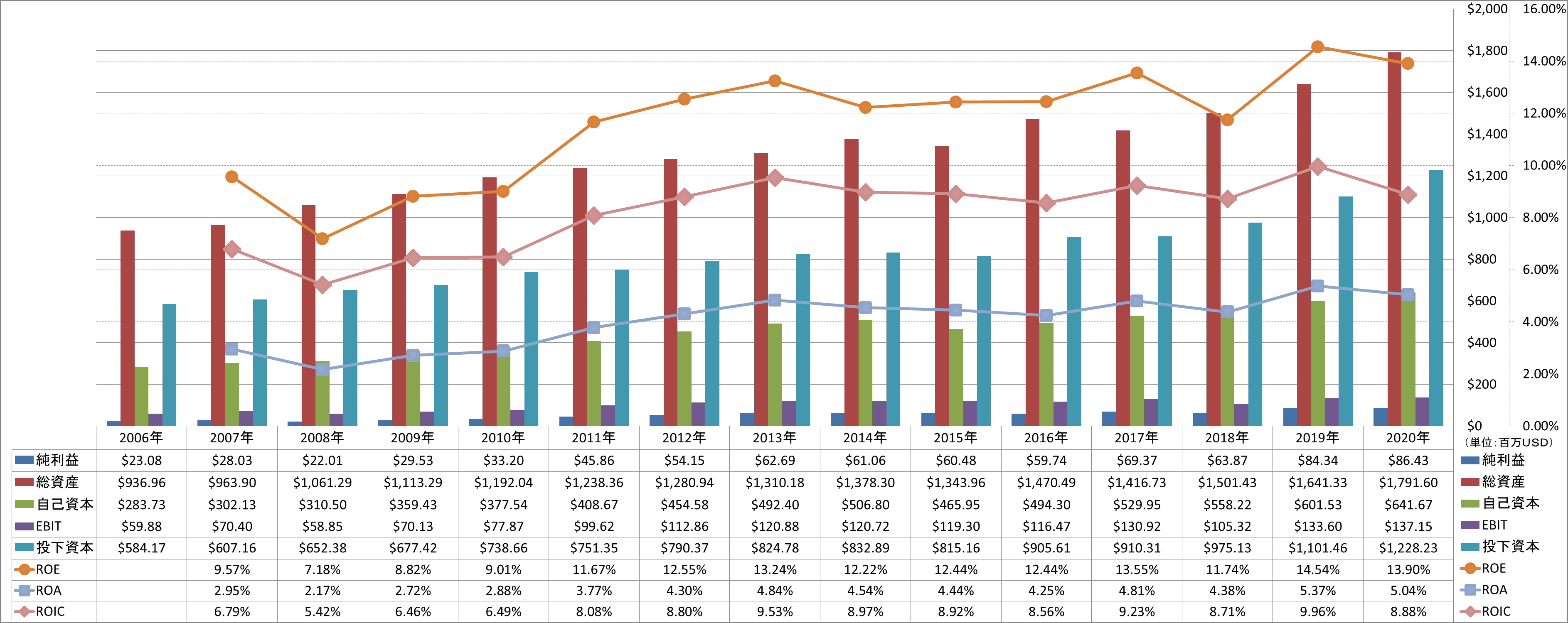 profitability-2