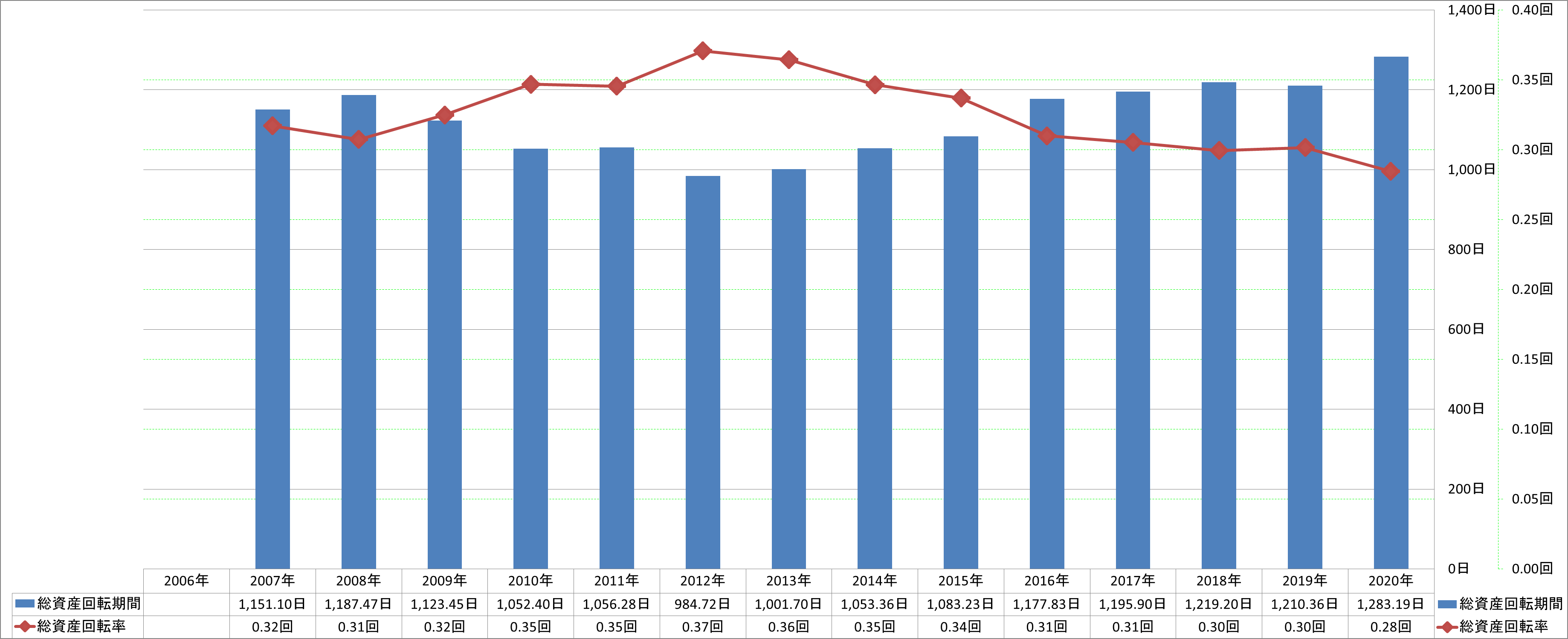 total-assets-turnover