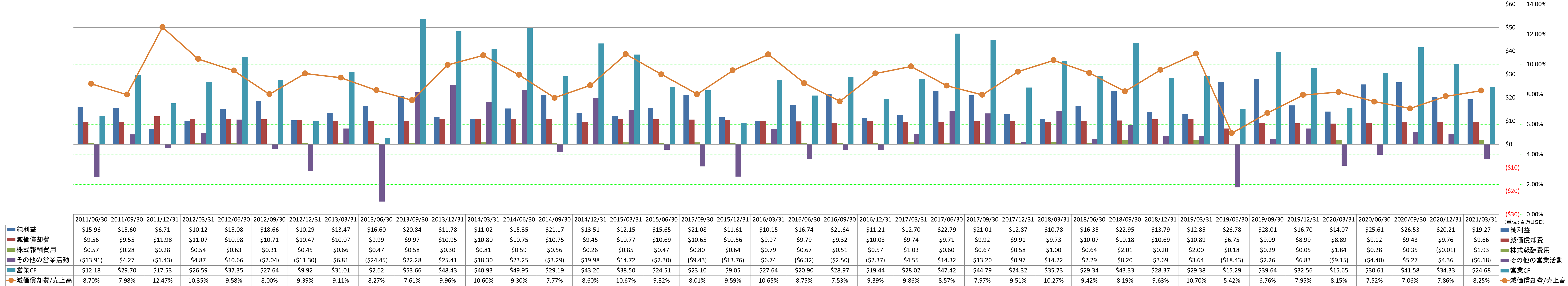 operating-cash-flow