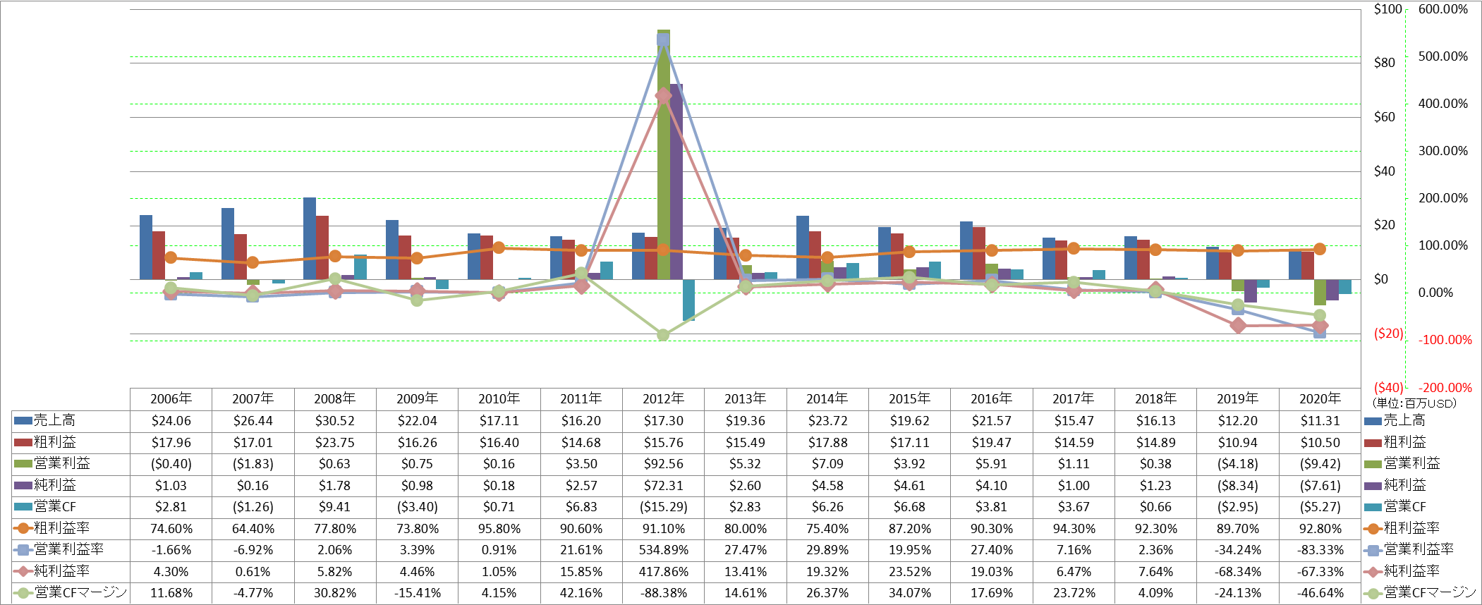 profitability-1