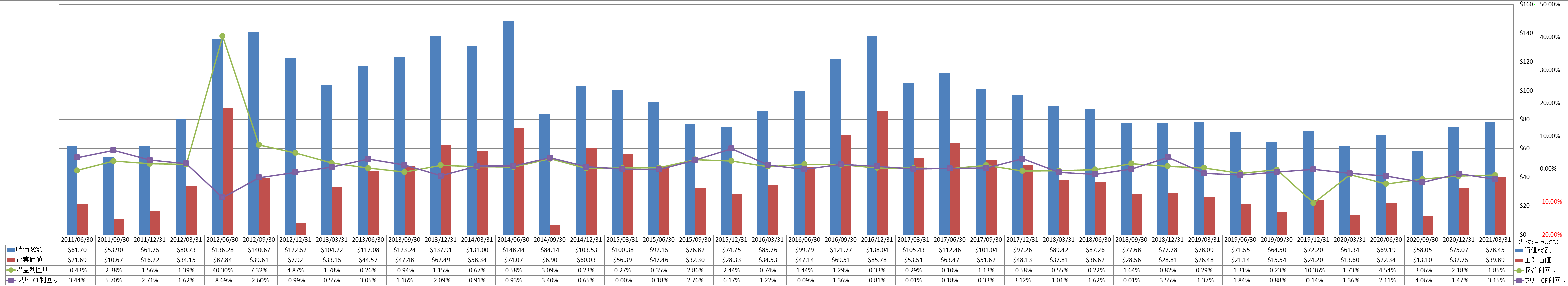 market-capitalization