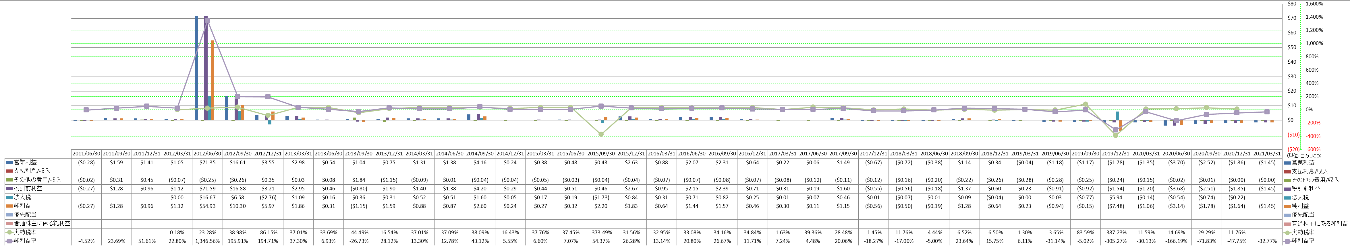 net-income