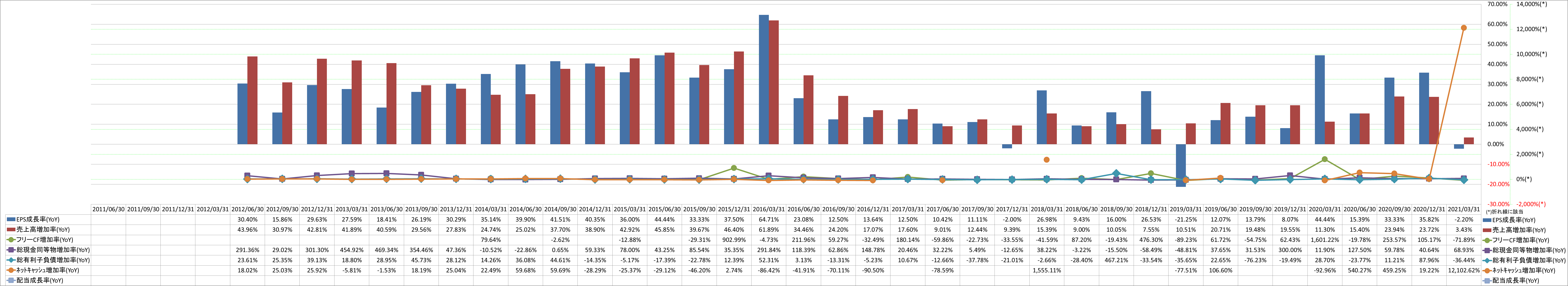 growth-rate