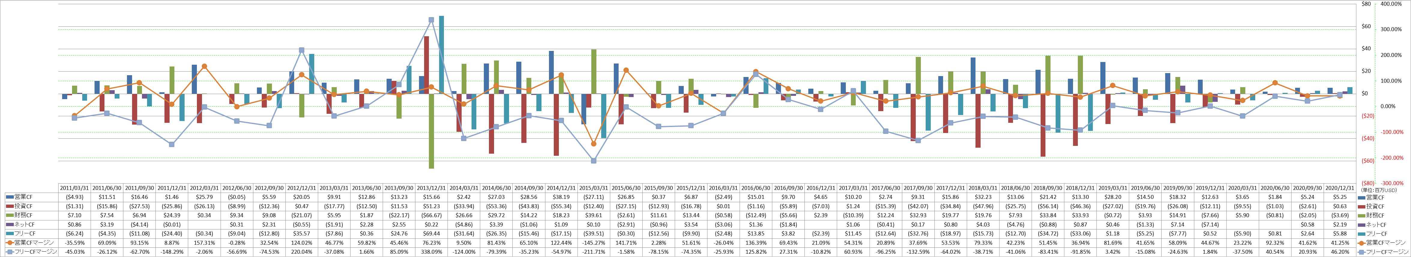 all-cash-flow