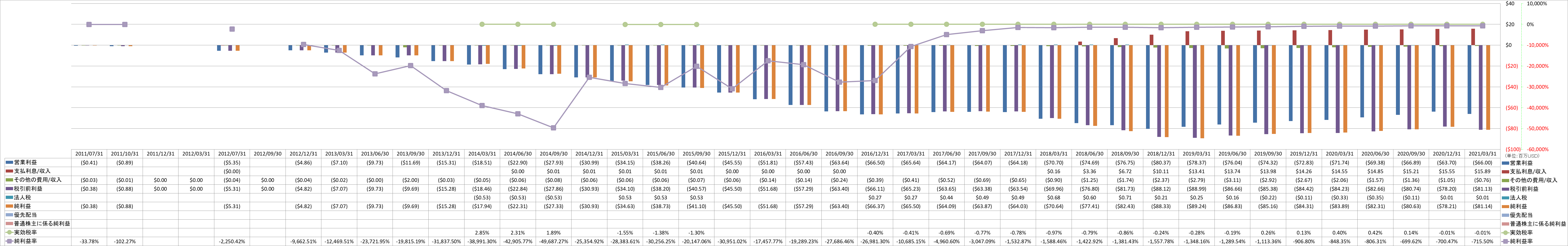 net-income