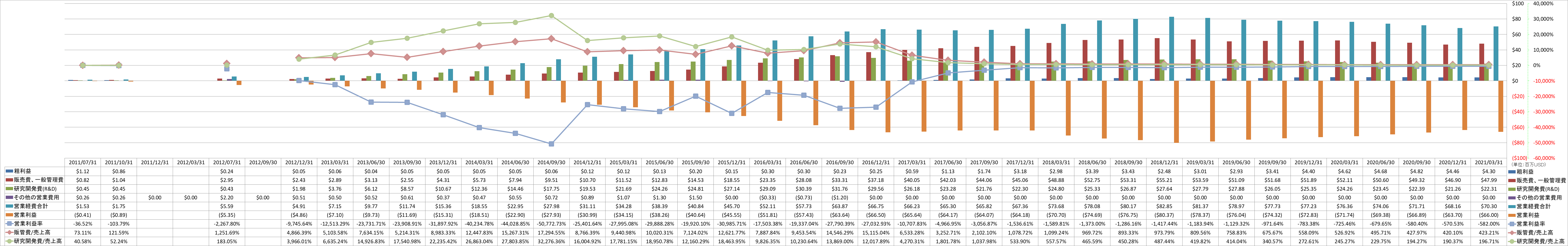 operating-income