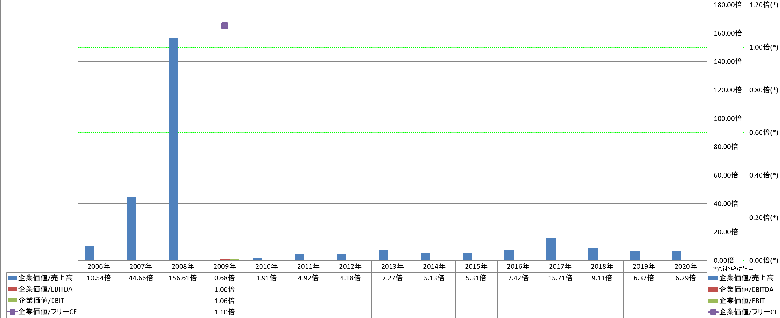 per-share-data-4