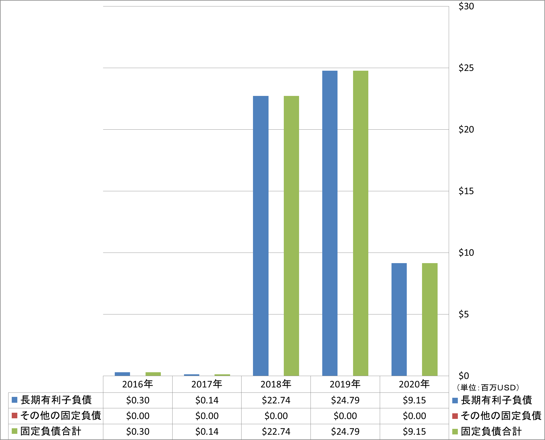 long-term-liabilities