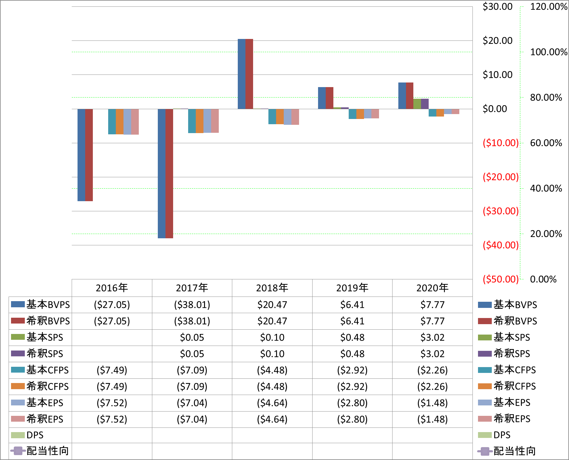 per-share-data-1