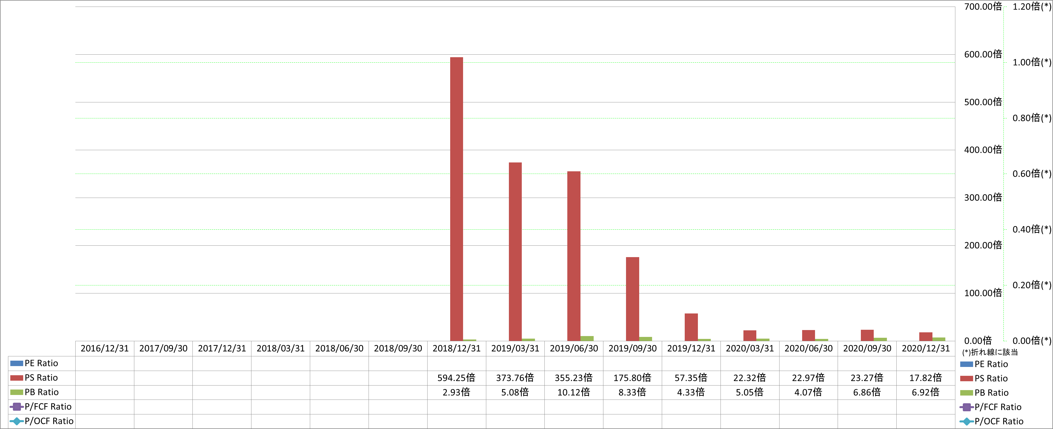 per-share-data-3