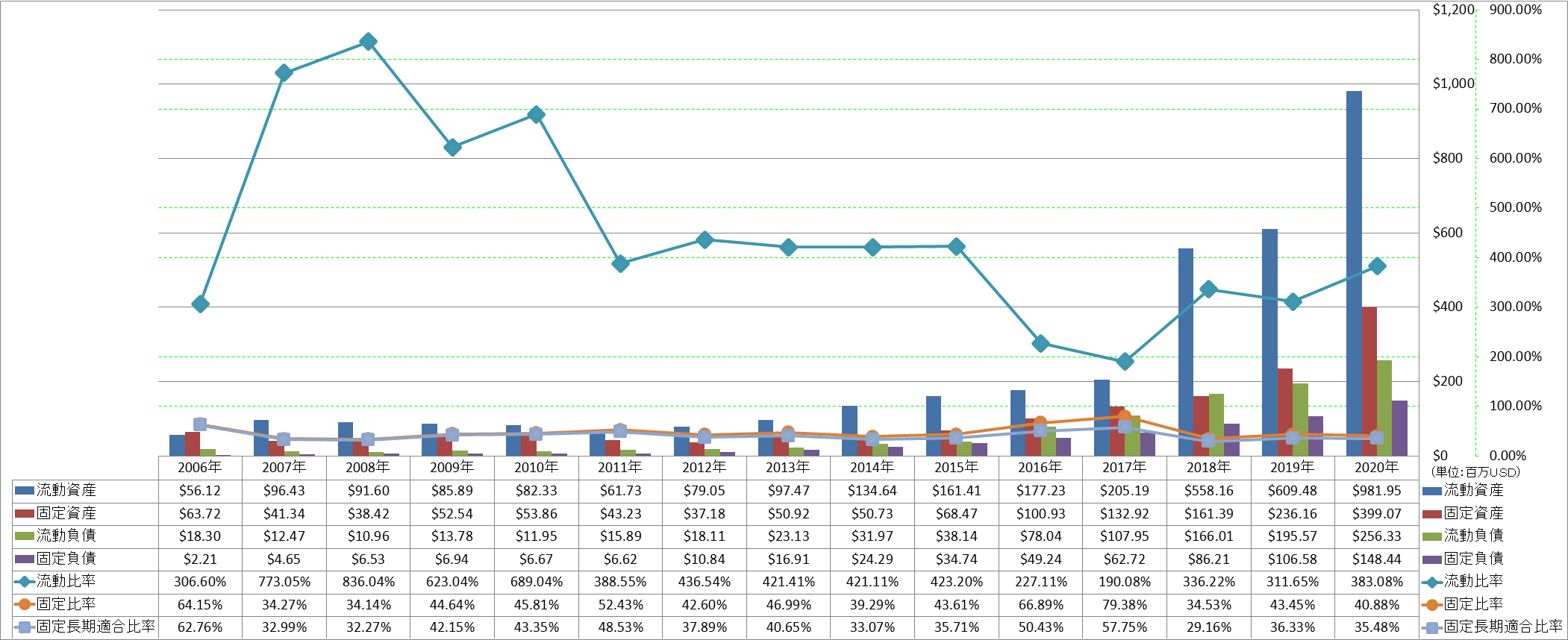 financial-soundness-2