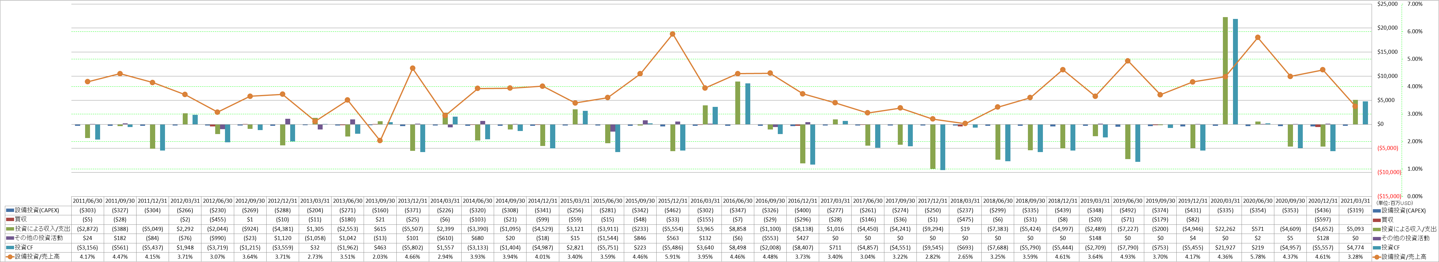 investing-cash-flow