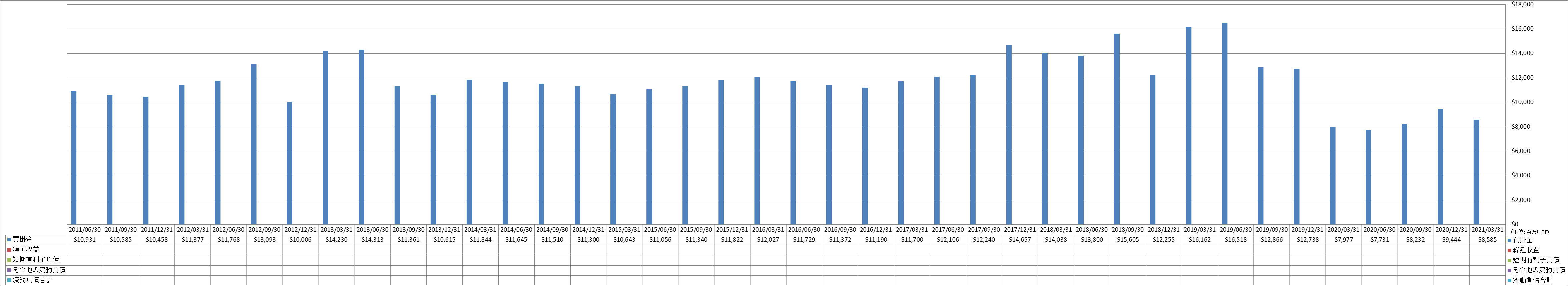 current-liabilities