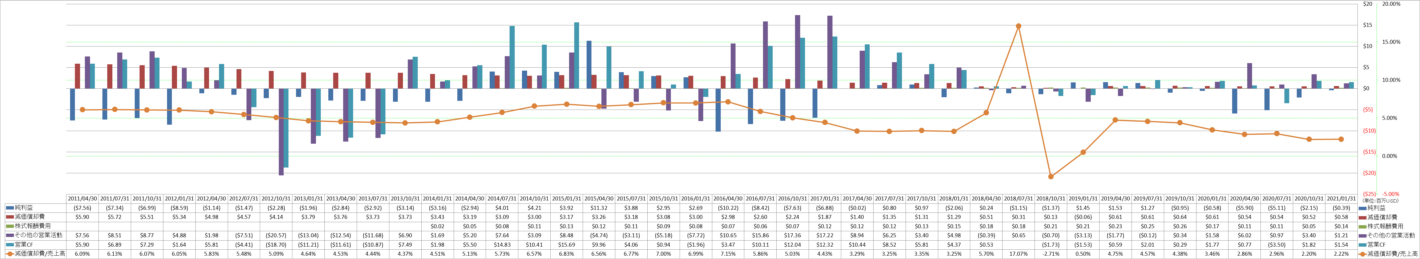 operating-cash-flow