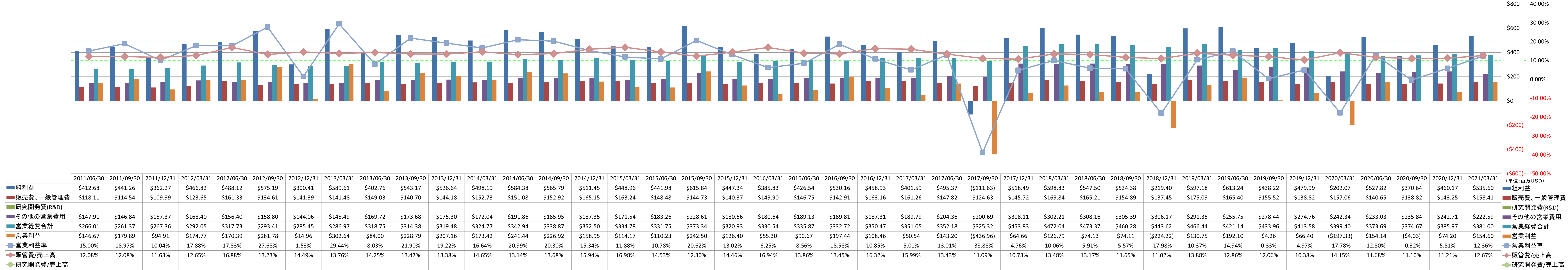 operating-income