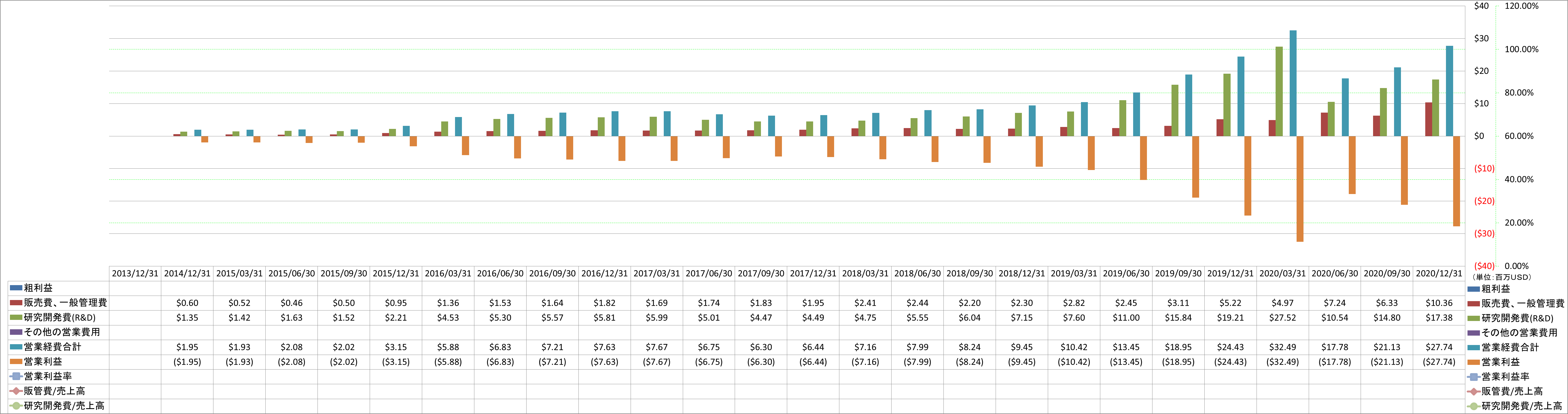 operating-income