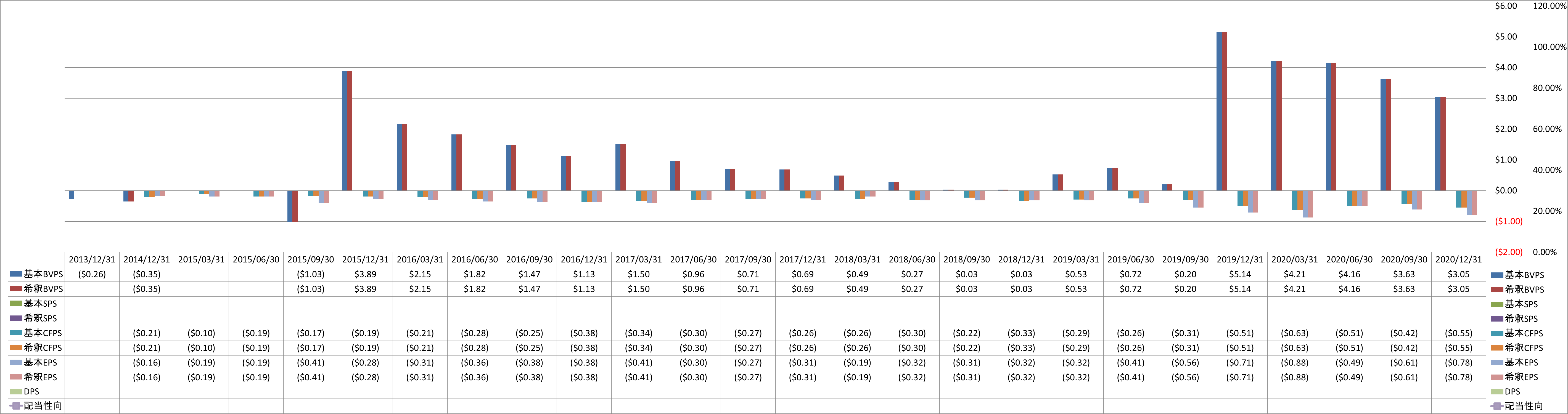 per-share-data-1