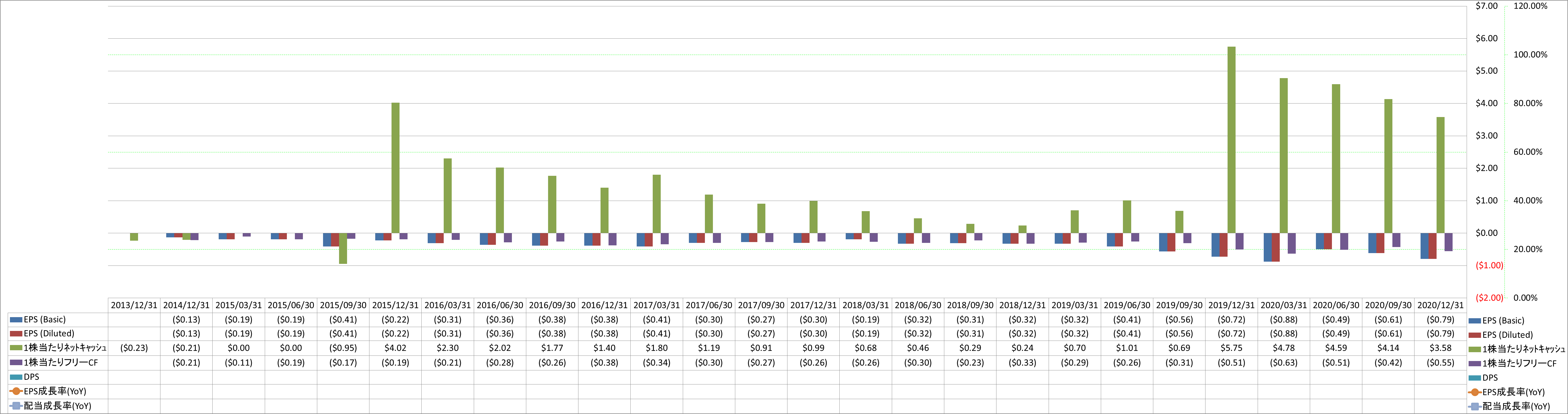 per-share-data-2