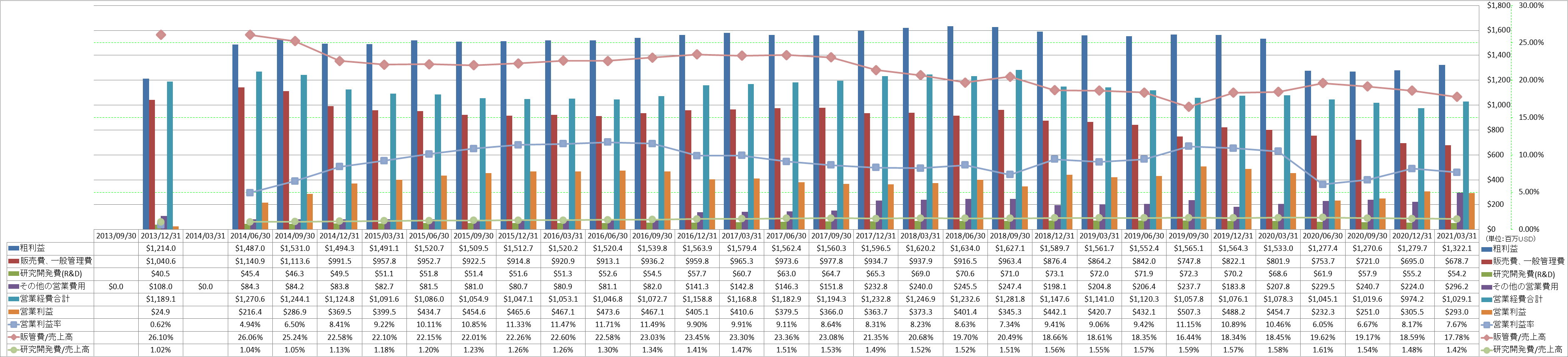 operating-income