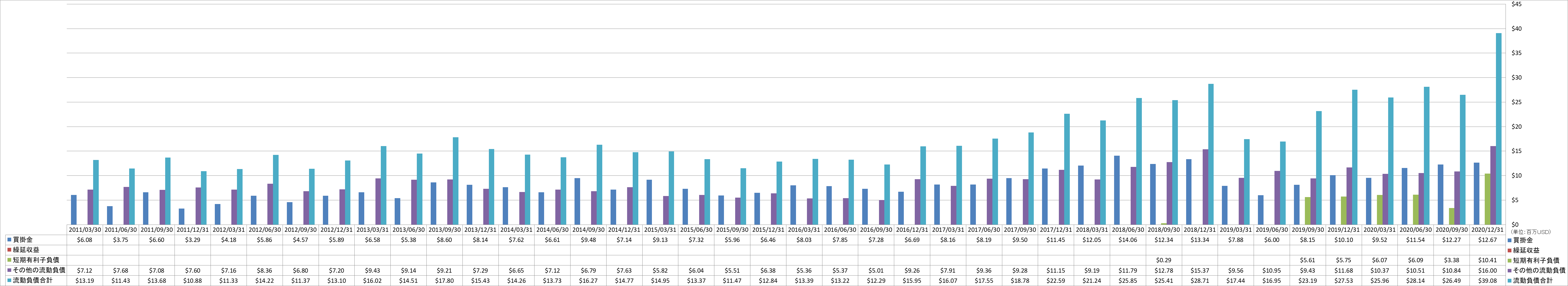 current-liabilities