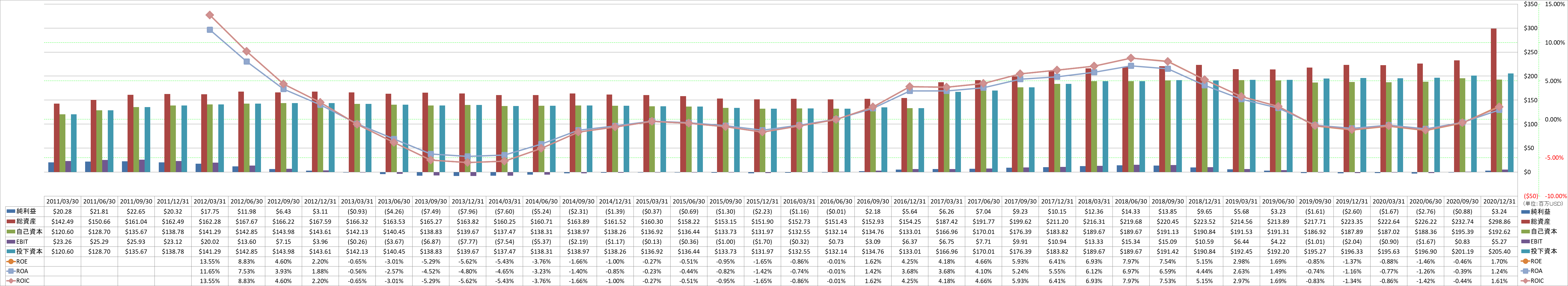 profitability-2