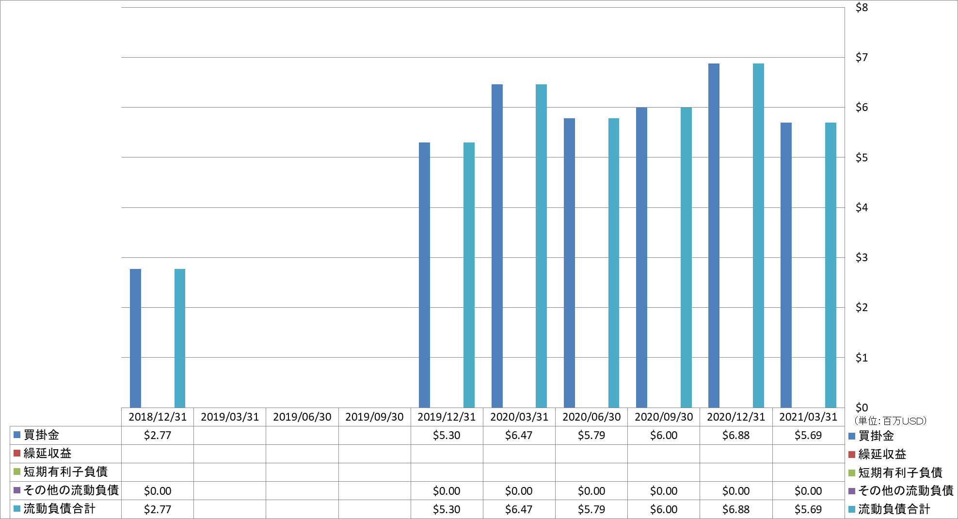 current-liabilities