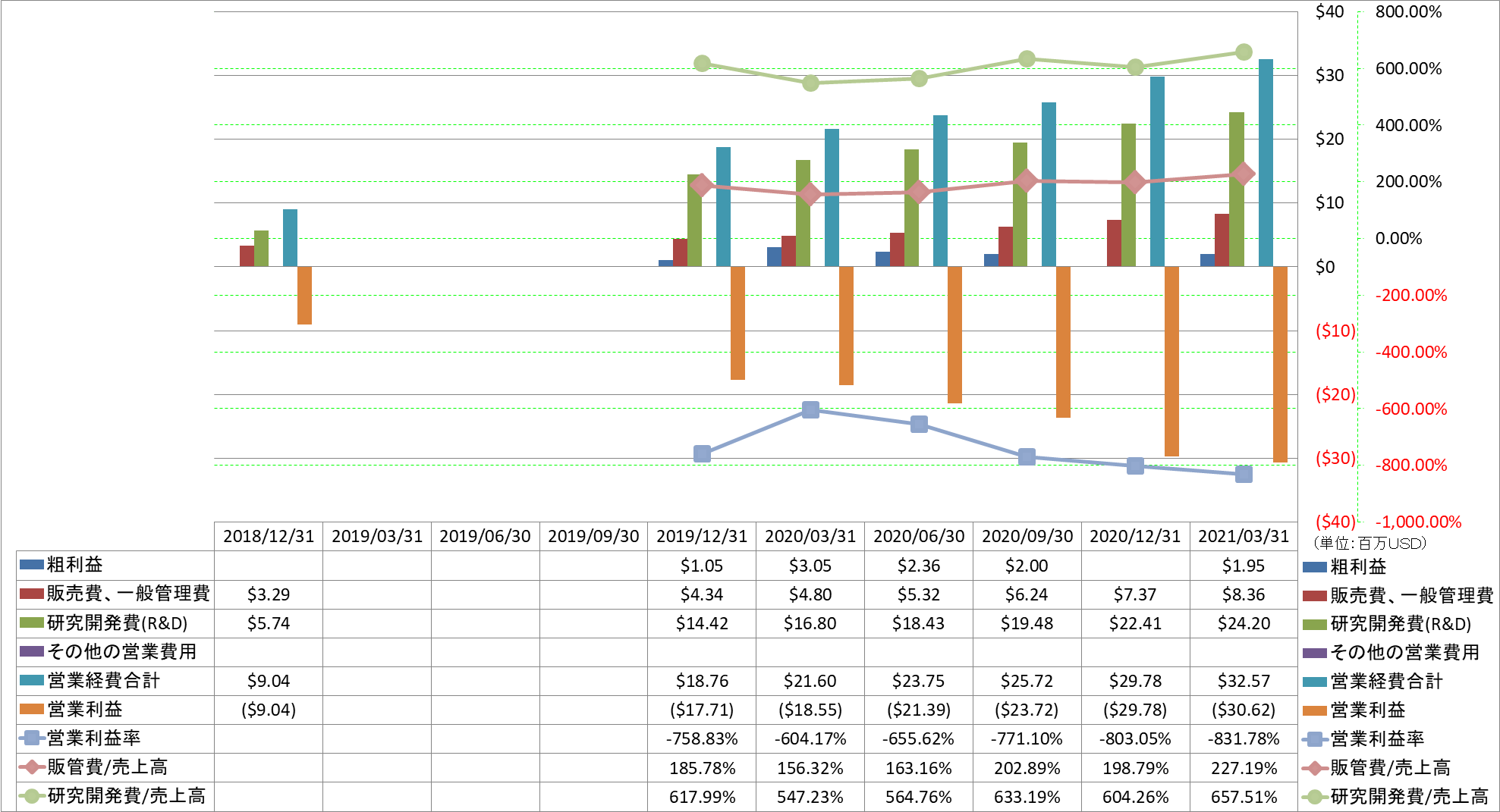 operating-income