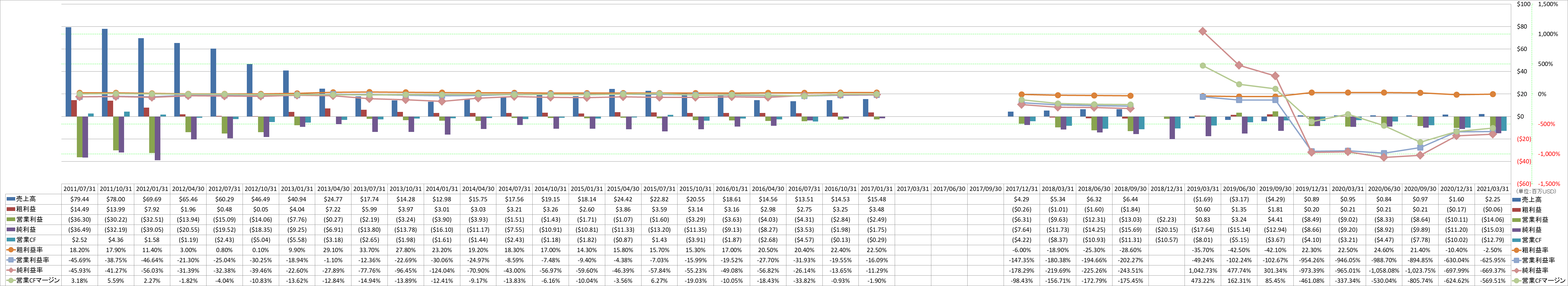 Profitability-1