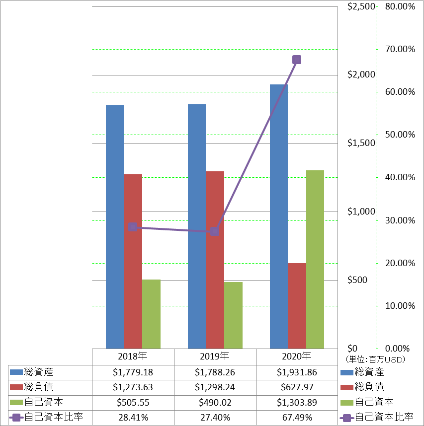 financial-soundness-1