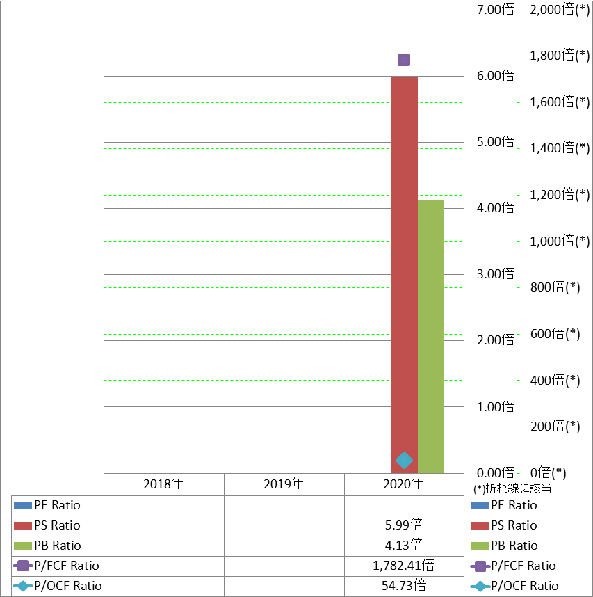 per-share-data-3