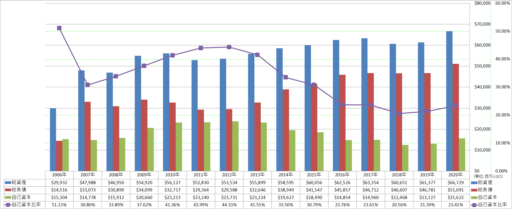 financial-soundness-1