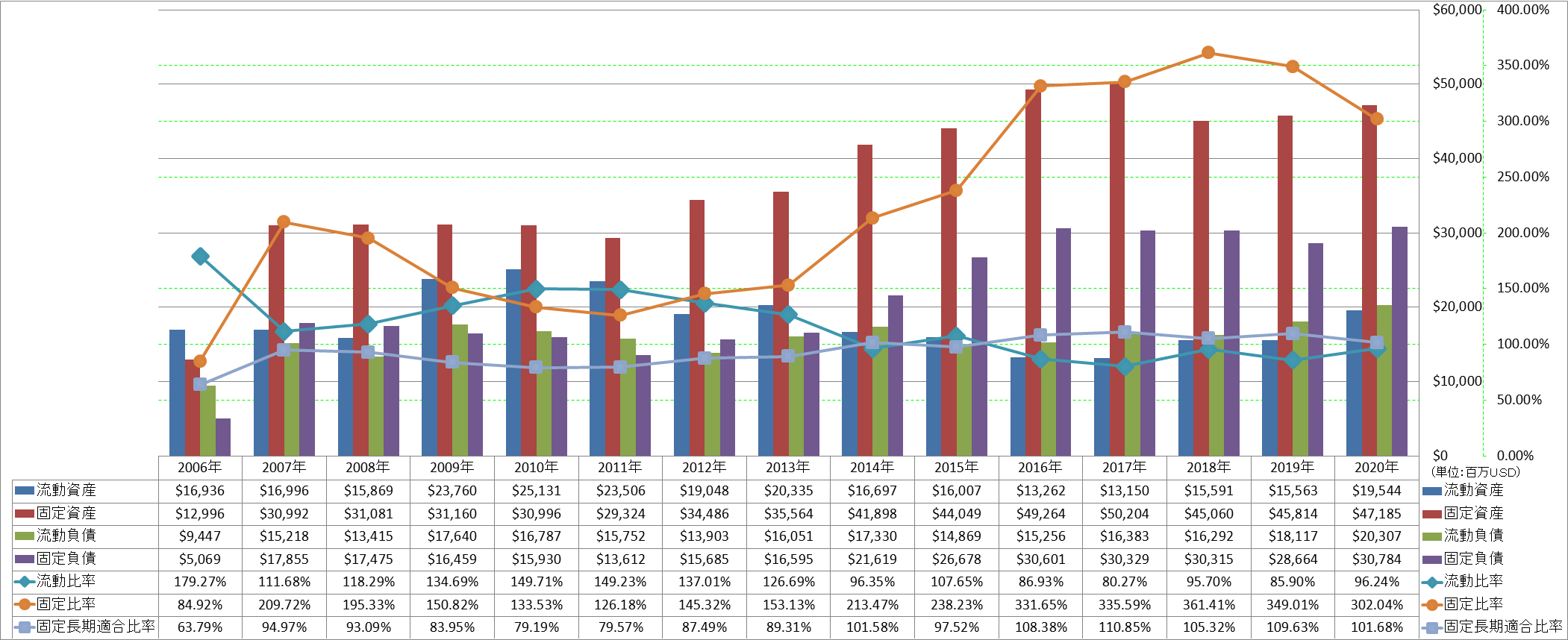 financial-soundness-2