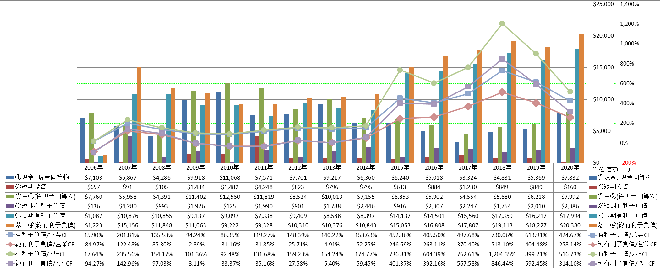 financial-soundness-4