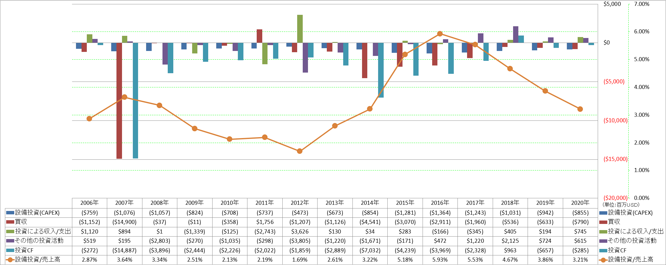 investing-cash-flow