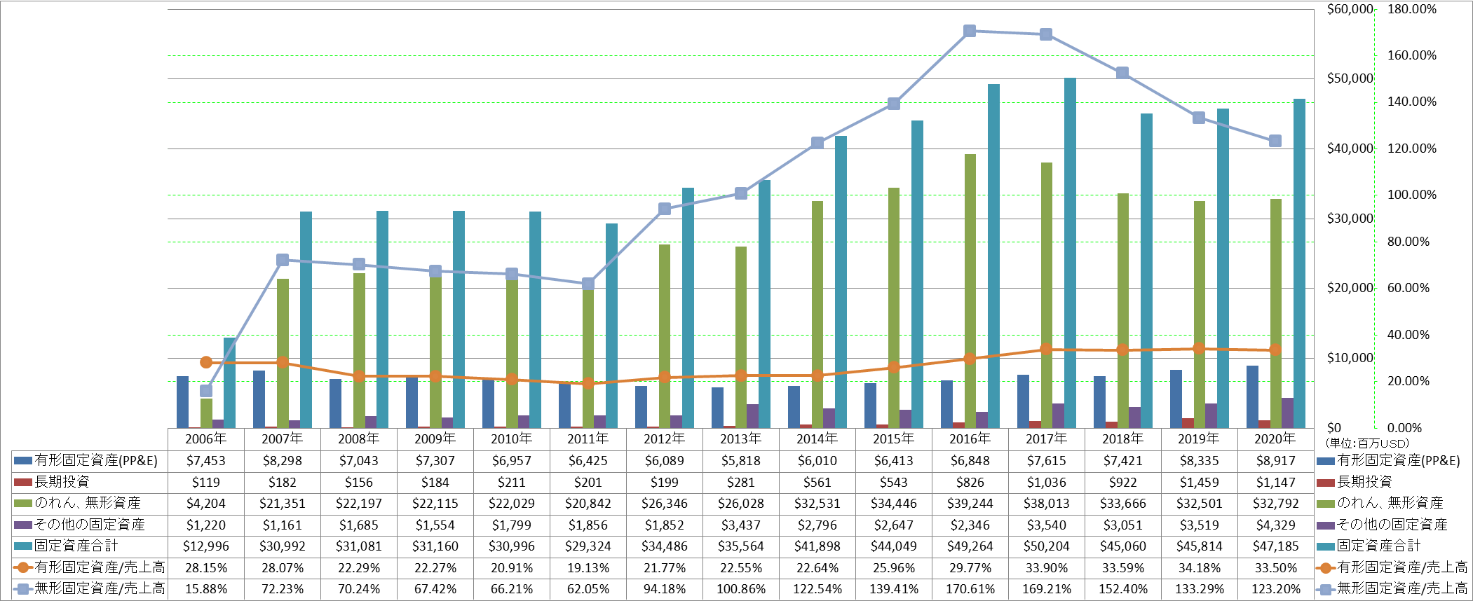 long-term-assets