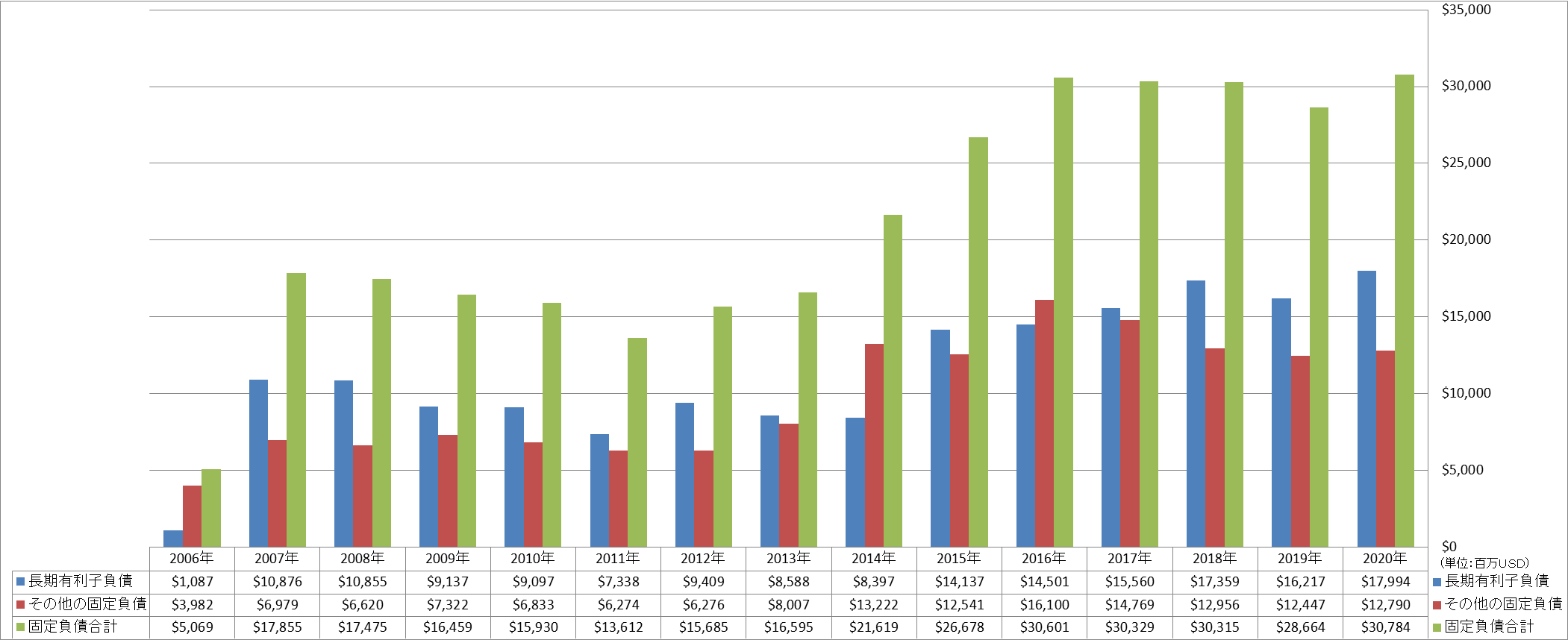 long-term-liabilities