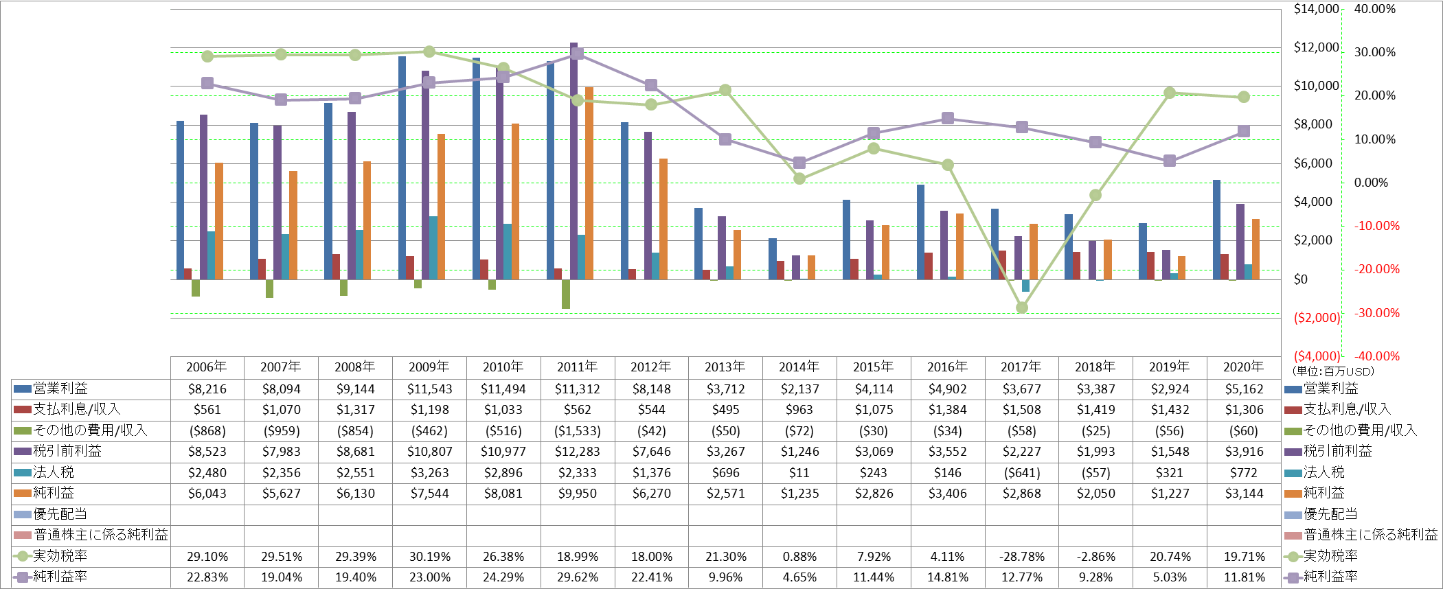 net-income