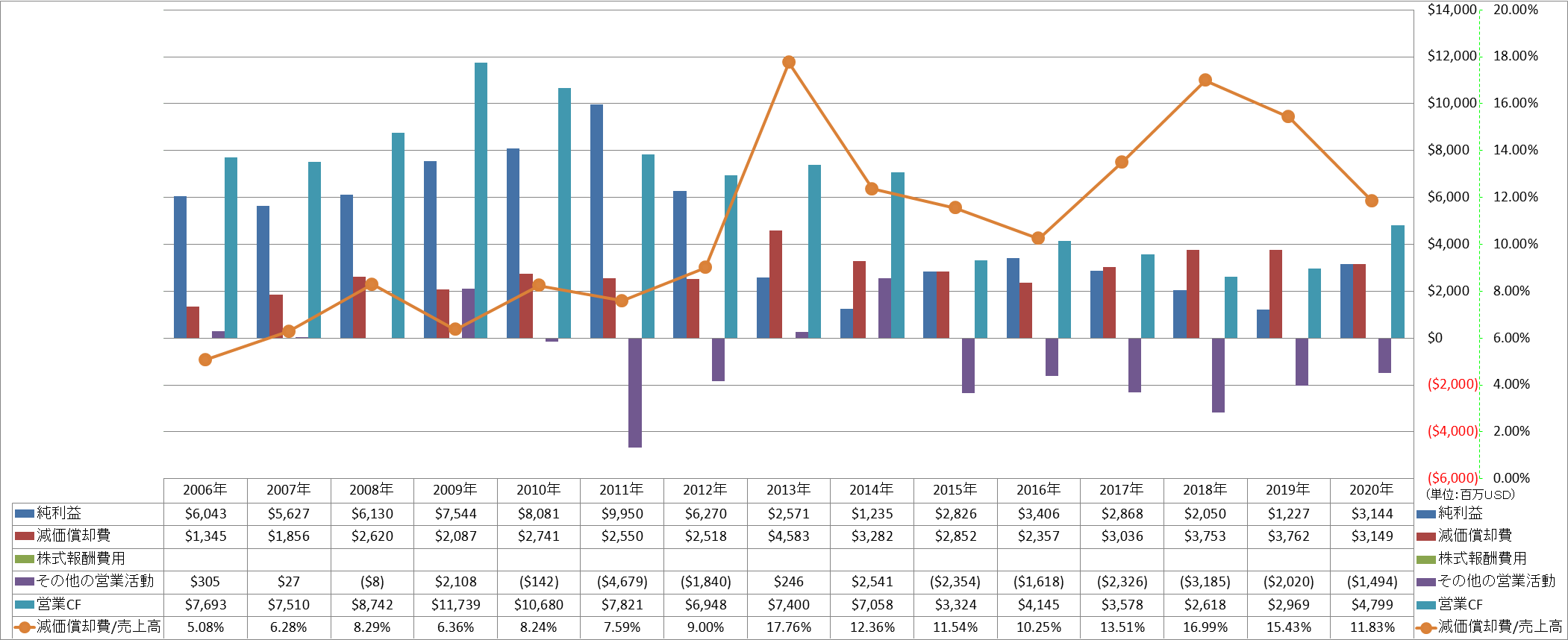 operating-cash-flow